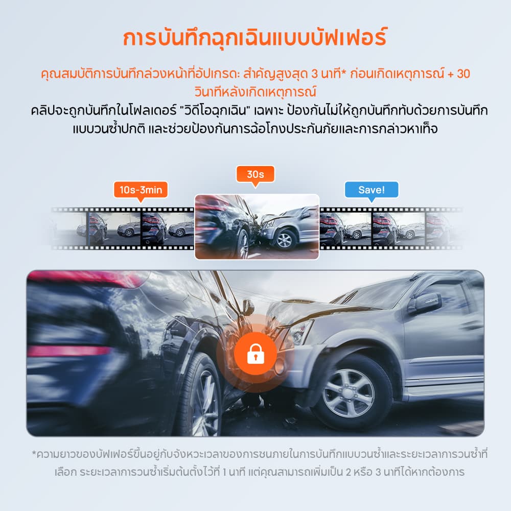 70mai Dash Cam M310 Plus 3K/4K Car Camera กล้องติดรถยนต์อัจฉริยะ ความละเอียด F1.55 เลนส์หมุน360° https://wayoza.com