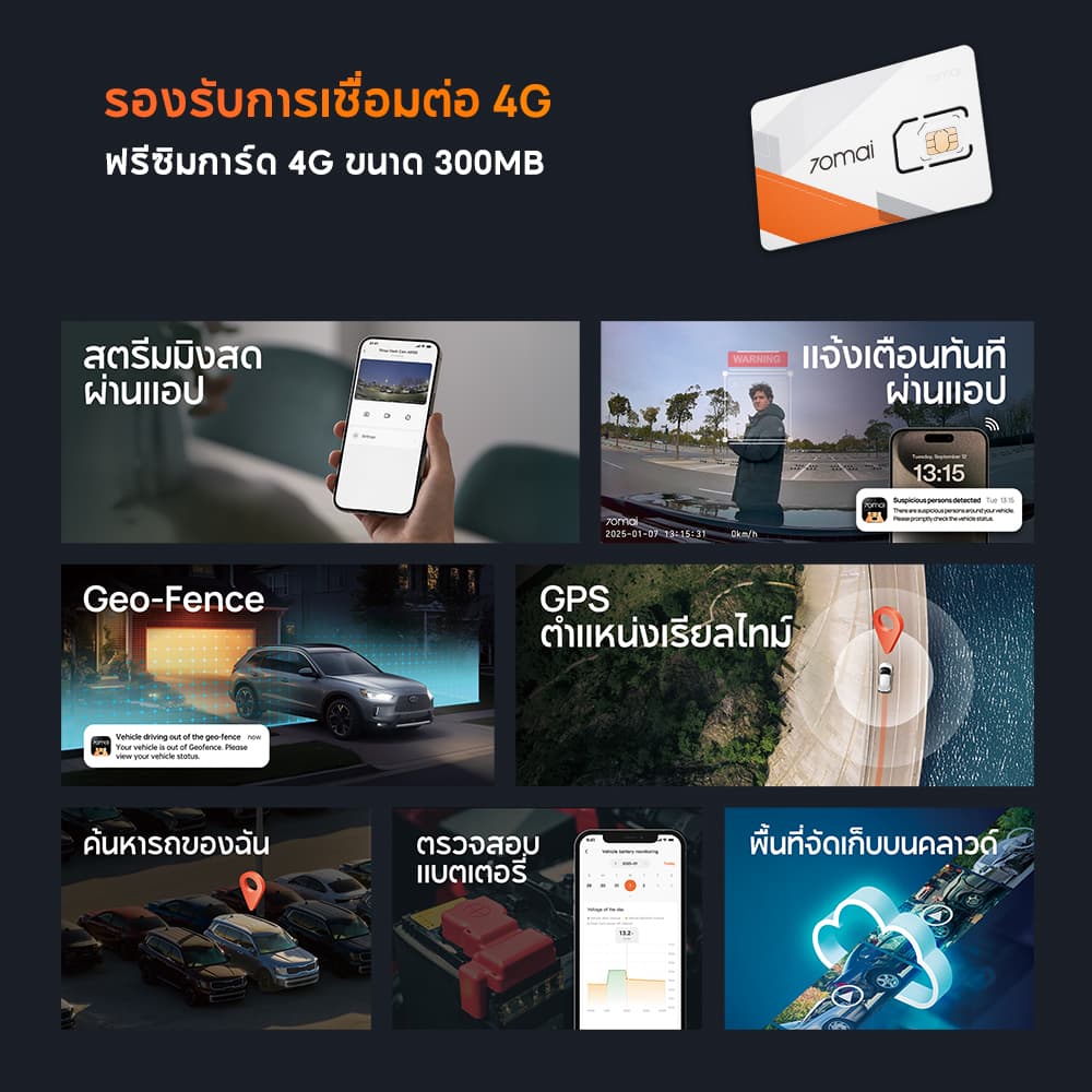 70mai A800SE-4G กล้องติดรถยนต์ 4K UHD รุ่นใหม่อัปเกรด หน้าหลัง 4G WiFi GPS ADAS 24ชั่วโมง บันทึกกลางคืน https://wayoza.com