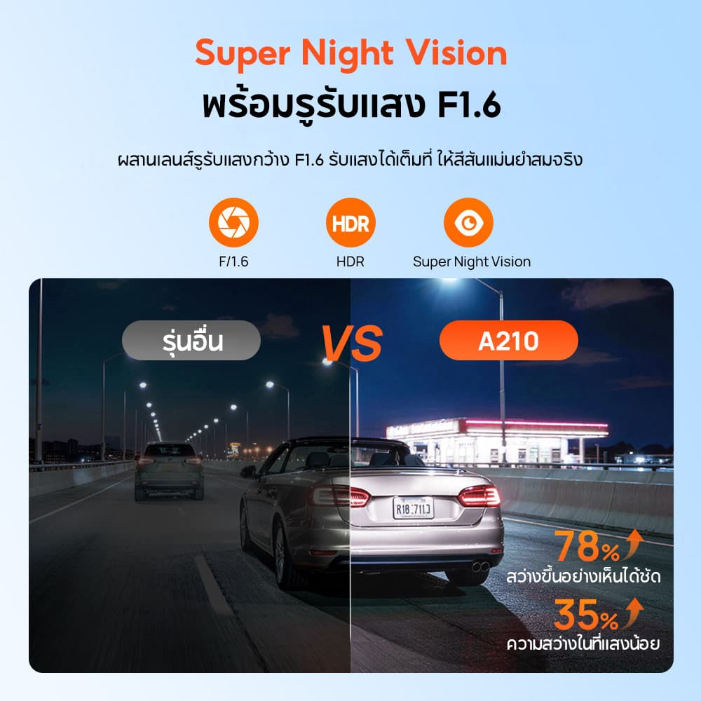 70mai A210 กล้องติดรถหน้าหลัง 1080P HDR Super Night Vision ซุปเปอร์คาปาซิเตอร์ทนร้อน GPS บันทึกเส้นทาง https://wayoza.com