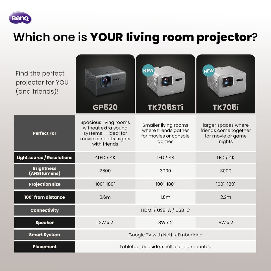 BenQ TK705STi โปรเจคเตอร์ Google TV 4K 3000lm HDR Short Throw Built-in Home Entertainment Projector https://wayoza.com
