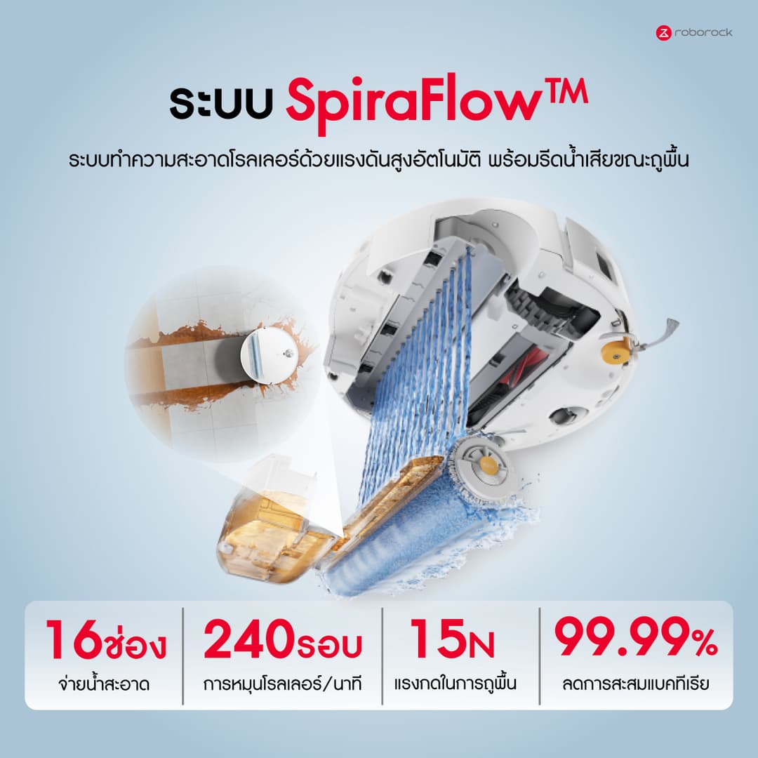 Roborock Qrevo Edge 2 Flow แรงดูด 35,000Pa ระบบถูพื้น SpiraFlow™2.0 อบแห้งลมร้อน 63°C https://wayoza.com
