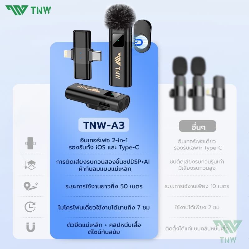 TNW A2/A3 ไมโครโฟนไร้สาย 2-In-1 การตัดเสียงรบกวนอัจฉริยะ ไมค์คู่ ไมค์หนีบปกเสื้อ สำหรับไลฟ์สด รองรับ IOS/Type-C https://wayoza.com