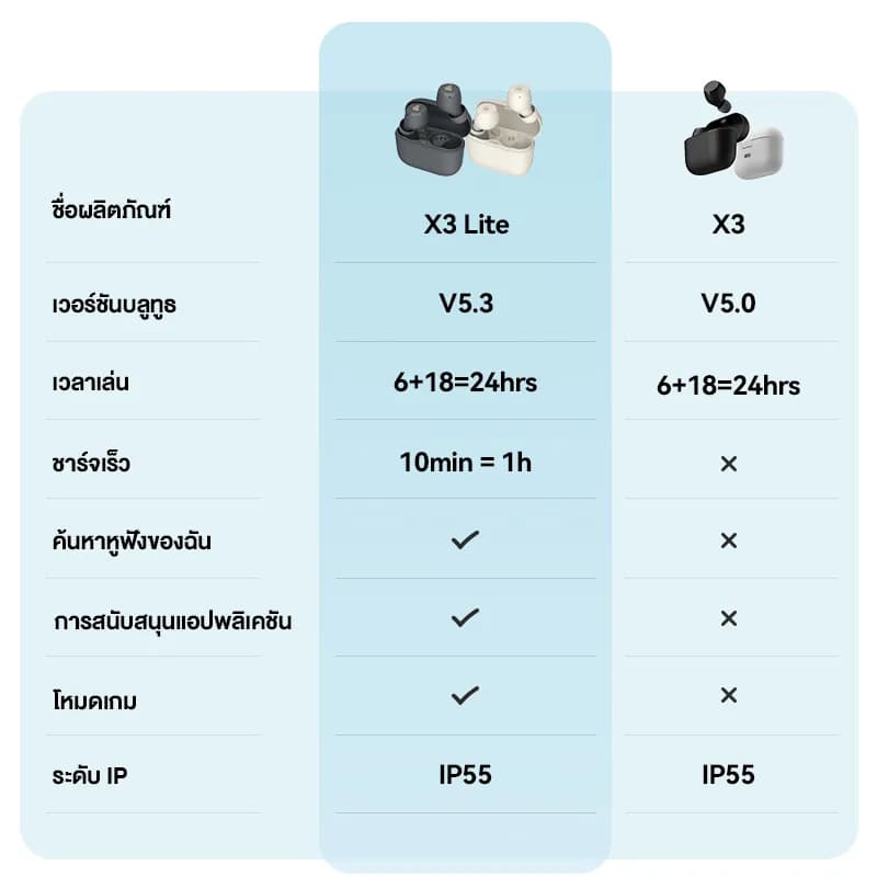 Edifier X3 Lite TWS หูฟังบลูทูธ V5.3 การตัดเสียงรบกวนจากสิ่งแวดล้อม 24 ชั่วโมงอายุการใช้งานแบตเตอรี่รวม IP55 กันฝุ่นและเหงื่อ https://wayoza.com